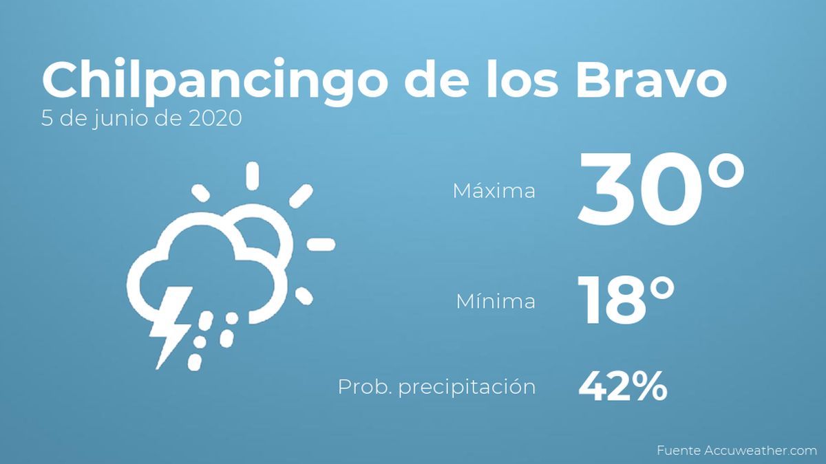 El Clima Para Hoy En Chilpancingo De Los Bravo 5 De Junio De 2020