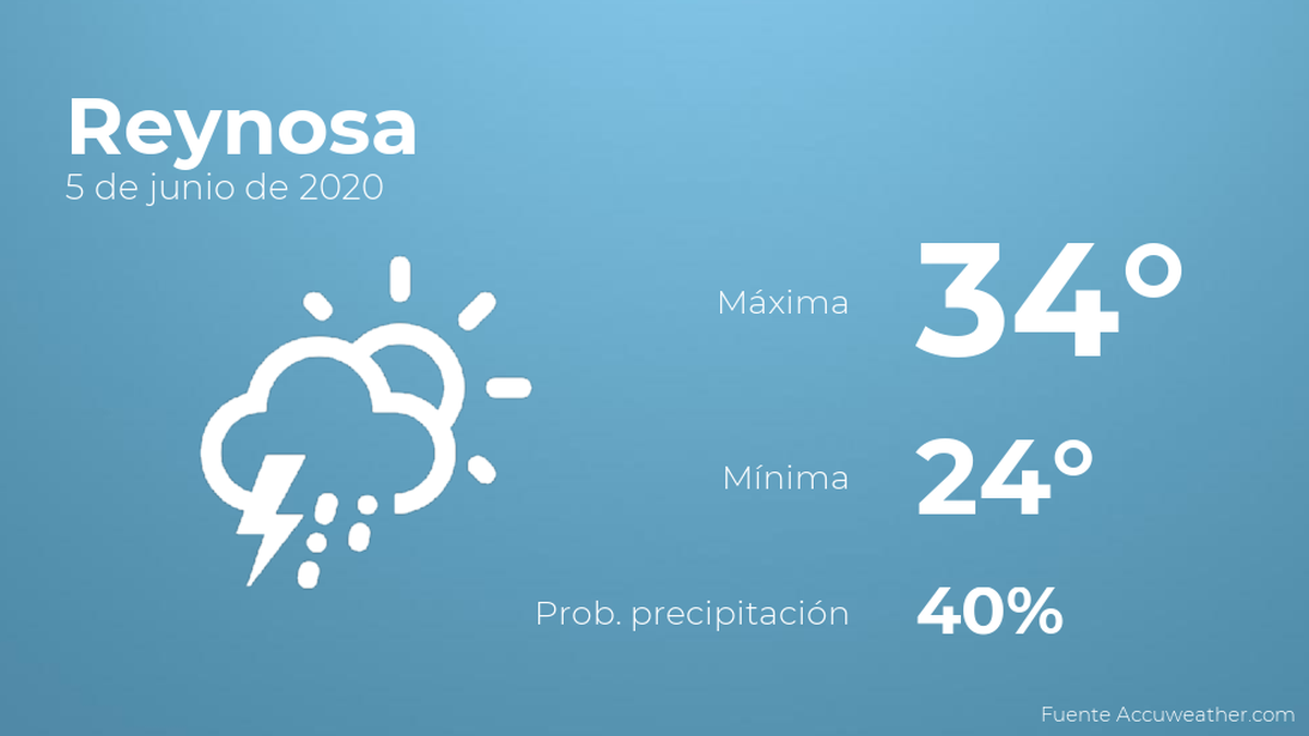 El clima para hoy en Reynosa, 5 de junio de 2020