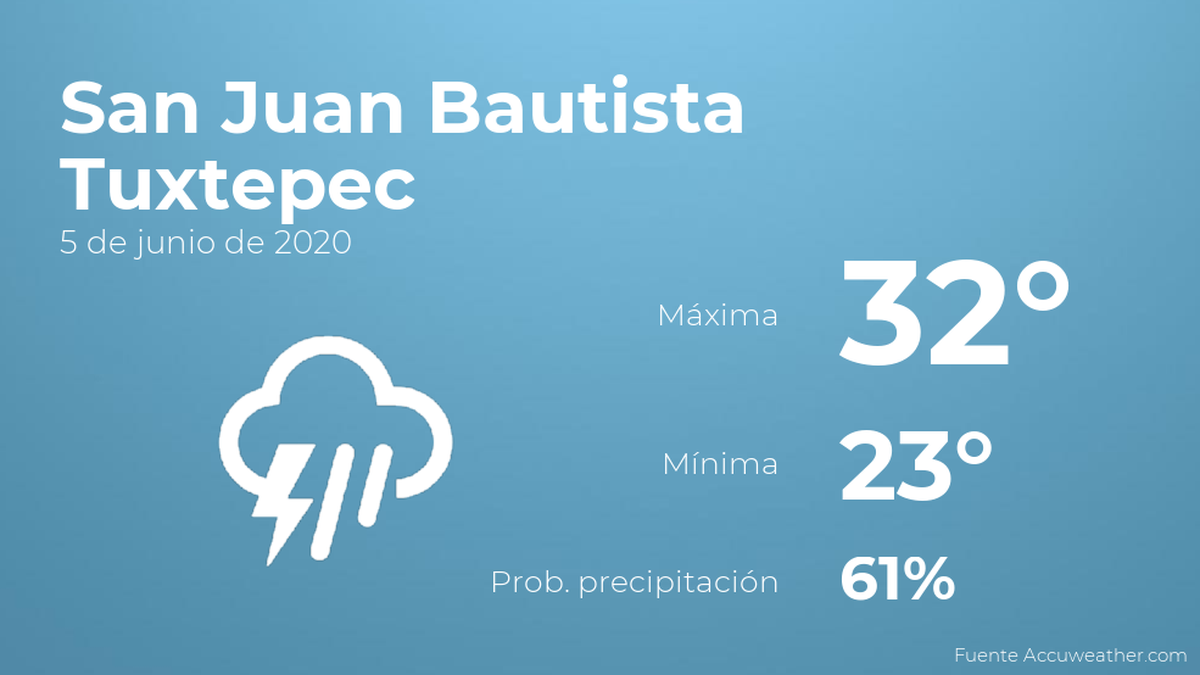 El clima para hoy en San Juan Bautista Tuxtepec, 5 de junio de 2020 El clima para hoy en San Juan Bautista Tuxtepec, 5 de junio de 2020